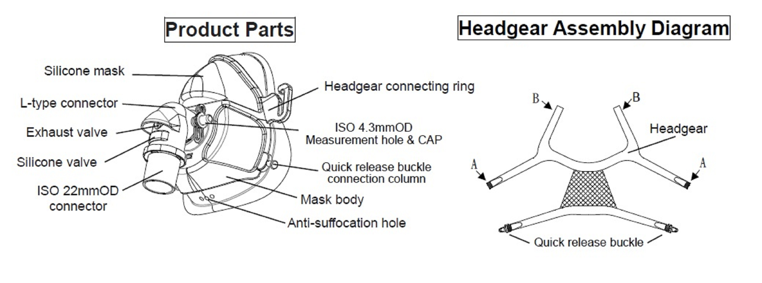 D.C. Medical - CPAP Face Mask | D.C. Medical